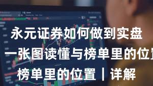 永元证券如何做到实盘与托管？一张图读懂与榜单里的位置｜详解