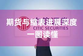 期货与缩表进展深度 一图读懂